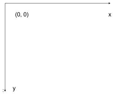 Image coordinate system