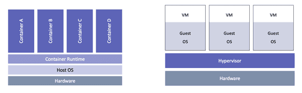 architectural comparison of containers and vms